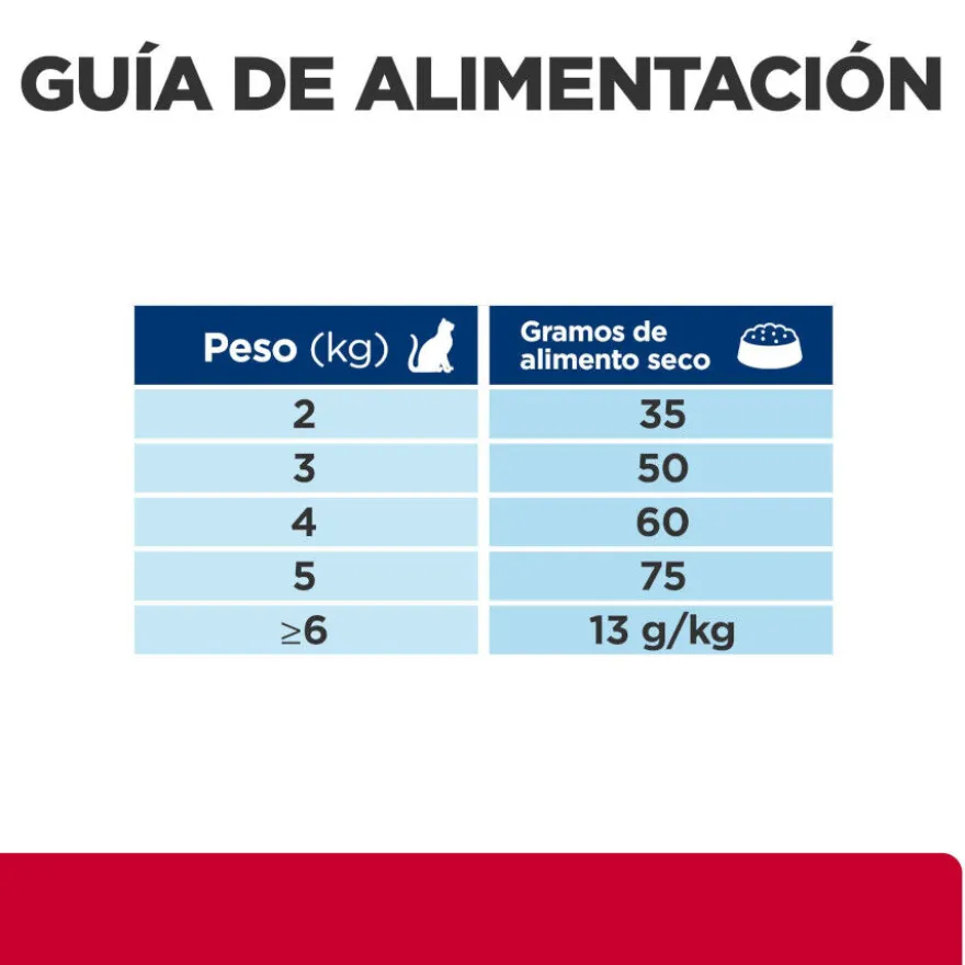 Hill's Prescription Diet Urinary Care c/d pescado azul pienso para gatos