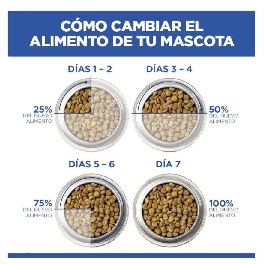 Hill's Science Plan Adult Medium Hypoallergenic Salmón pienso para perros