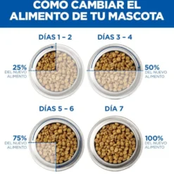 Hill's Science Plan Healthy Mobility Adult Large Pollo pienso para perros