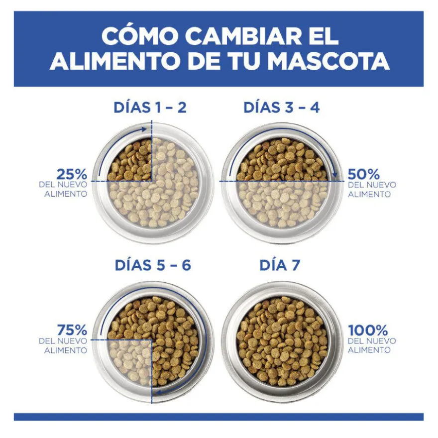 Hill's Science Plan Hipoalergénico Small y Mini Salmón pienso para perros