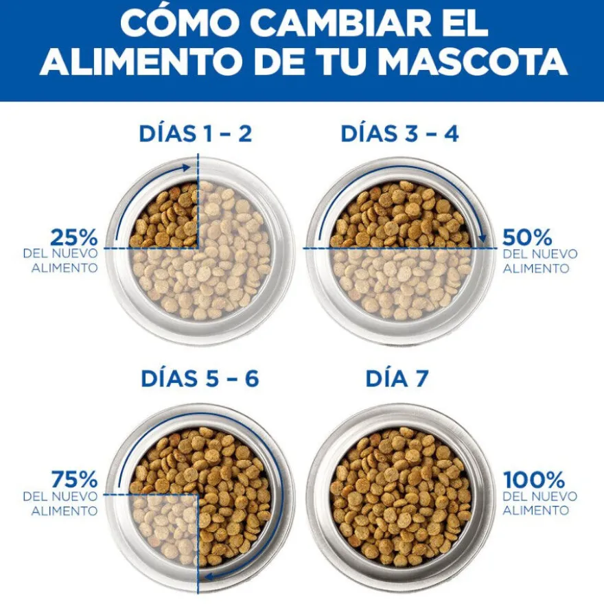 Hill's Science Plan Perfect Digestion Adult large Pollo pienso para perros