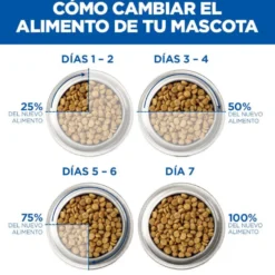 Hill's Science Plan Sensitive Stomach y skin Adult Pollo pienso para perros