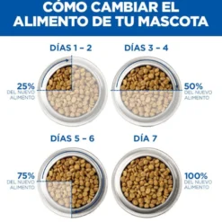 Hill's Science Plan Youthful Vitality Adult +7 Small y Mini Pollo pienso para perros