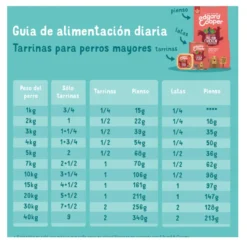 Lata Edgard & Cooper Senior Pollo y Salmón lata para perros