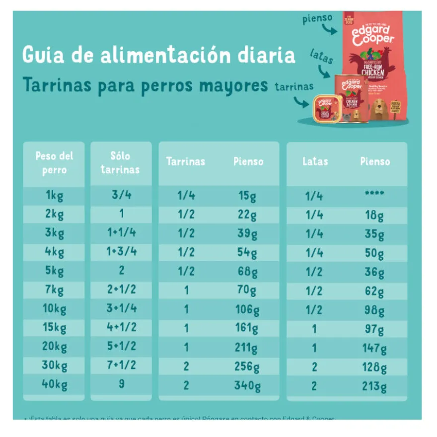 Lata Edgard & Cooper Senior Pollo y Salmón lata para perros