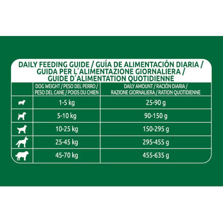 Libra Adult Buey pienso para perros