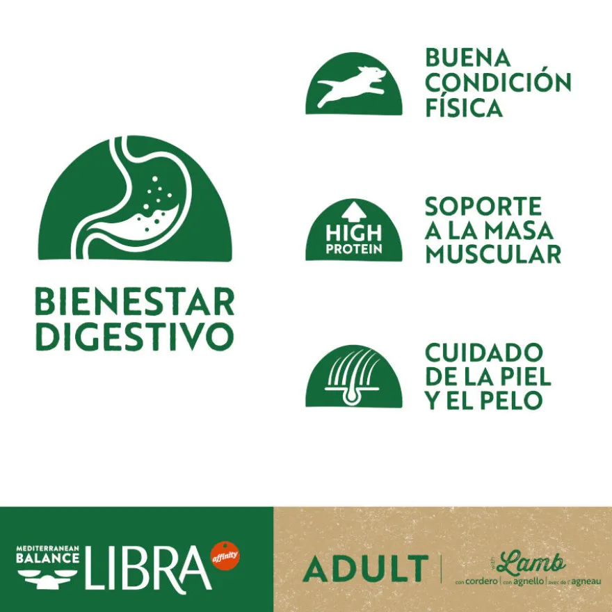 Libra Adult Cordero pienso para perros
