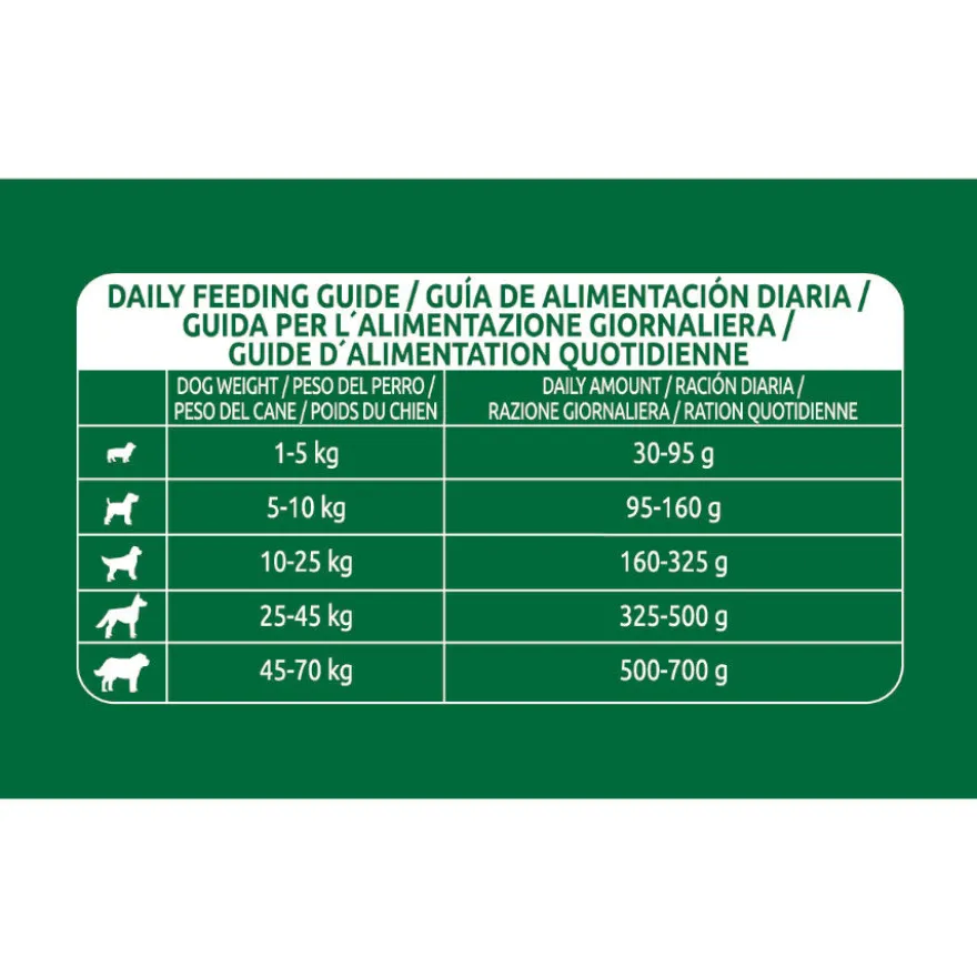 Libra Adult Light Pavo pienso para perros