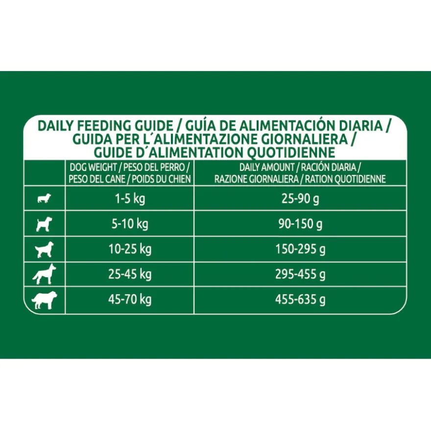 Libra Adult Pollo pienso para perros