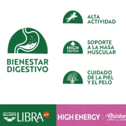 Libra High Energy Pollo pienso para perros