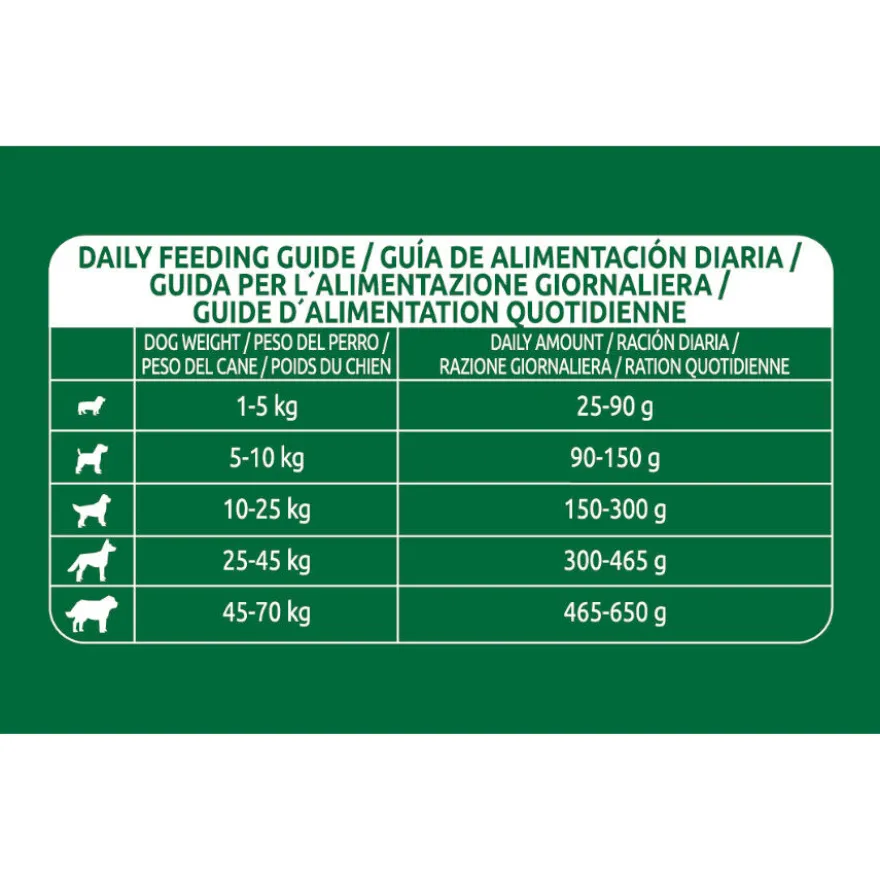 Libra +7 Pollo pienso para perros