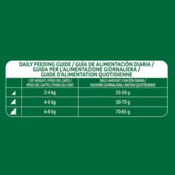Libra Urinary pienso para gatos