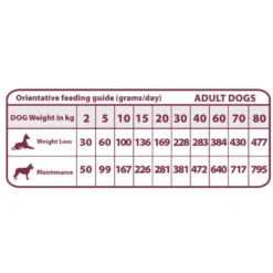 Natural Greatness Obesity & Diabetic Pavo Pienso Hipoalergénico para perros