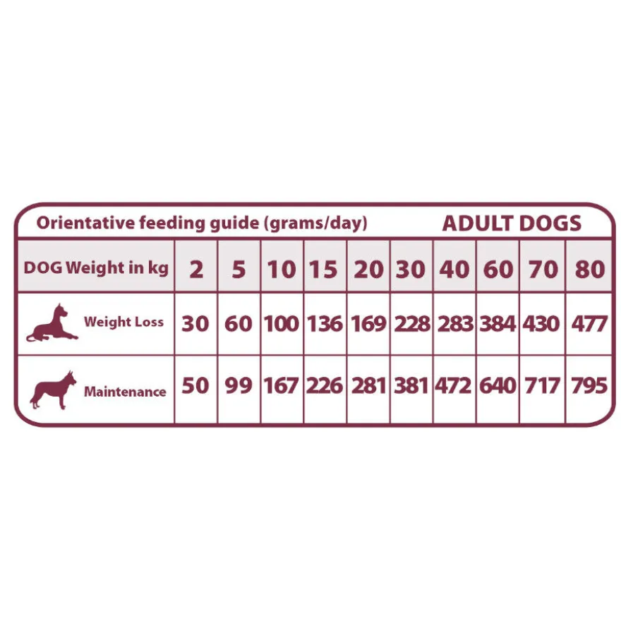 Natural Greatness Obesity & Diabetic Pavo Pienso Hipoalergénico para perros