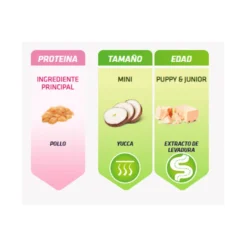 Natural Trainer Puppy/Junior&Mini/Toy Pollo pienso para perros