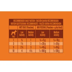 Nature's Variety Original Mini Adult Variety pavo sobre para perros