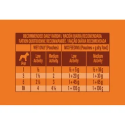 Nature's Variety Original Mini Adult pollo sobre para perros