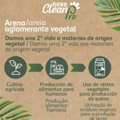 Nova Clean Pro Arena Vegetal para gatos