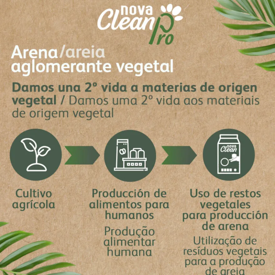 Nova Clean Pro Arena Vegetal para gatos