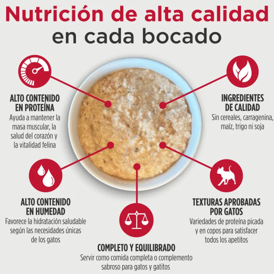Nulo Pollo, Atún y Salmón desmenuzados lata para gatos