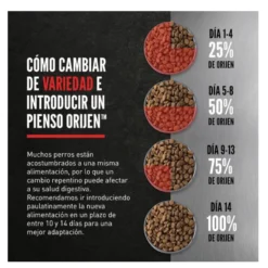 Orijen Fit&Trim pienso para perros