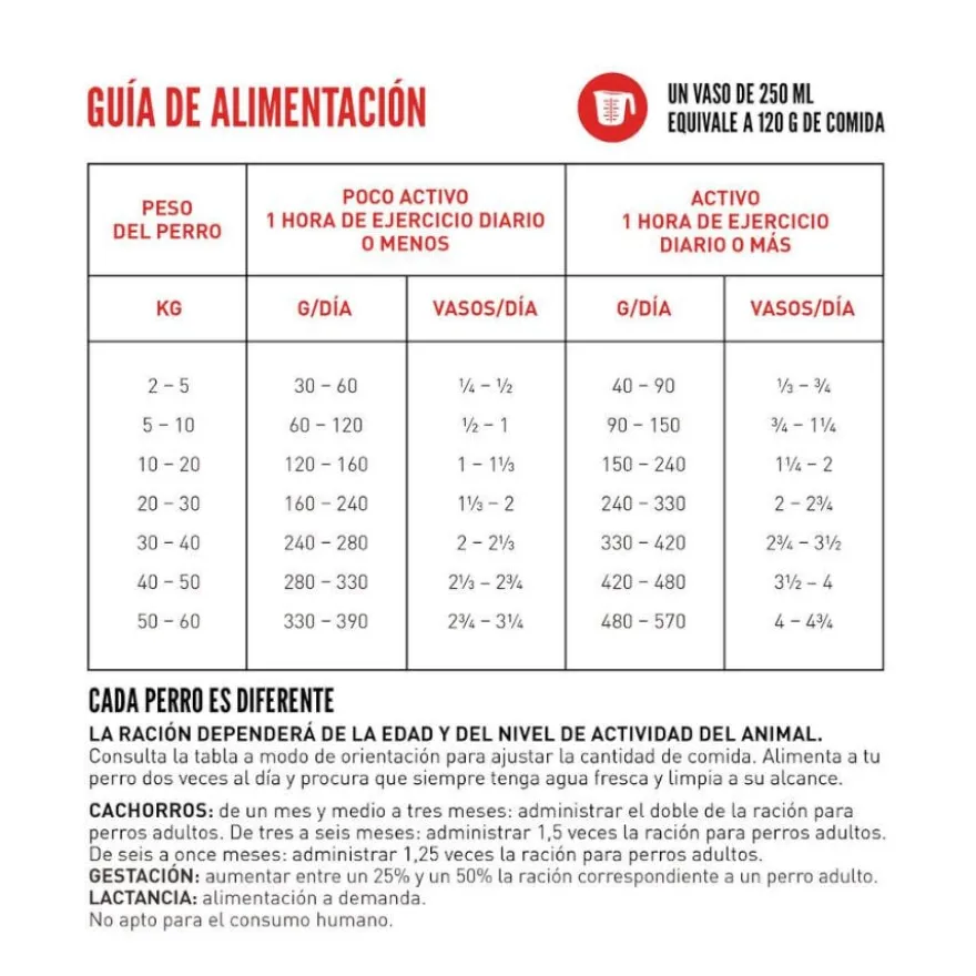 Orijen Original pienso para perros