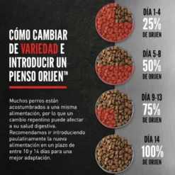 Orijen Tundra Pienso Seco Cordero y Ciervo para perros