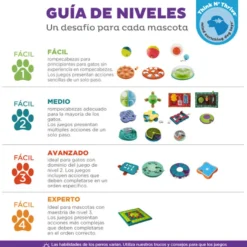 Outward Hound Puppy Smart Rompecabezas para perros