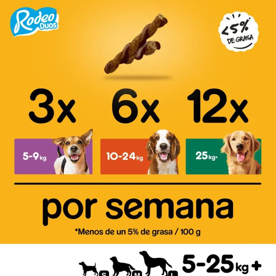 Pedigree Rodeo Barritas Pollo Snacks para perros