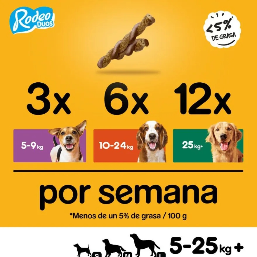 Pedigree Rodeo Duos Snack Pollo y Bacon para Perros