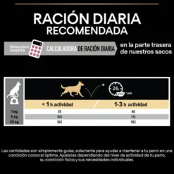 Pro Plan Adult Small y Mini Salmón Sensitive Skin pienso para perros