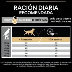 Pro Plan Large Athletic Adult Pollo pienso para perros
