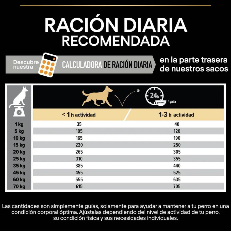 Pro Plan Medium Adult Pollo pienso para perros