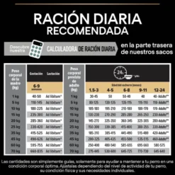 Pro Plan Puppy Medium Digestión Cordero pienso para perros