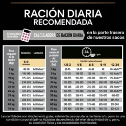 Pro Plan Puppy Medium Salmón Piel sensible pienso para perros