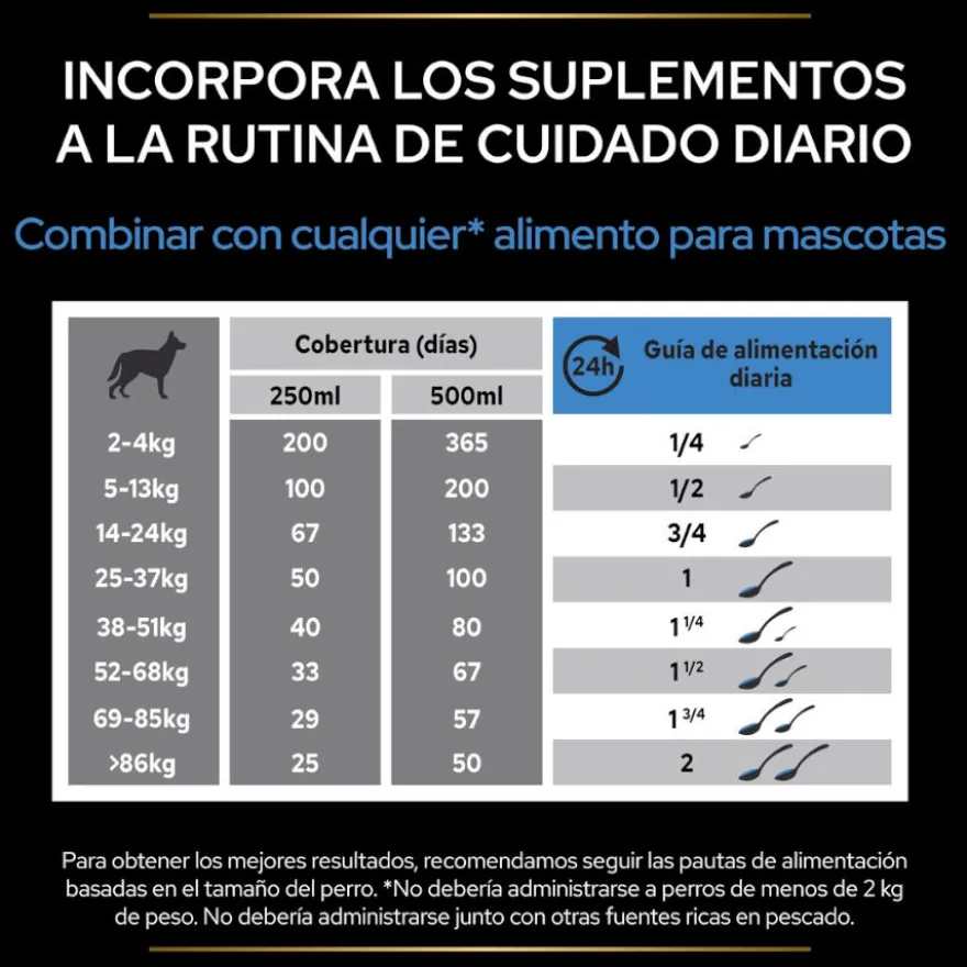 Pro Plan Relax + Suplemento en Aceite para perros