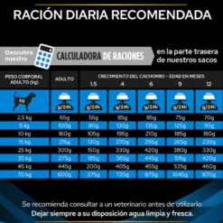 Pro Plan Veterinary Diets Dermatosis pienso para perros