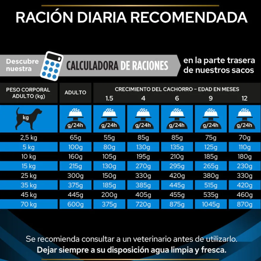 Pro Plan Veterinary Diets Dermatosis pienso para perros