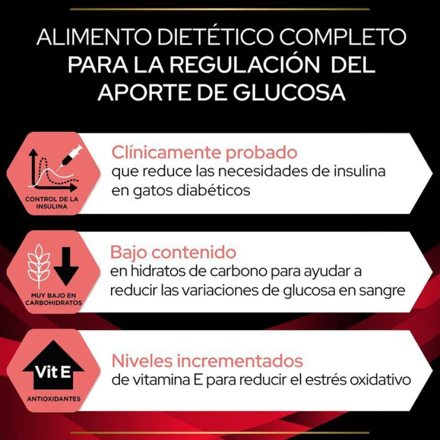 Pro Plan Veterinary Diets Diabetes DM sobres para gatos