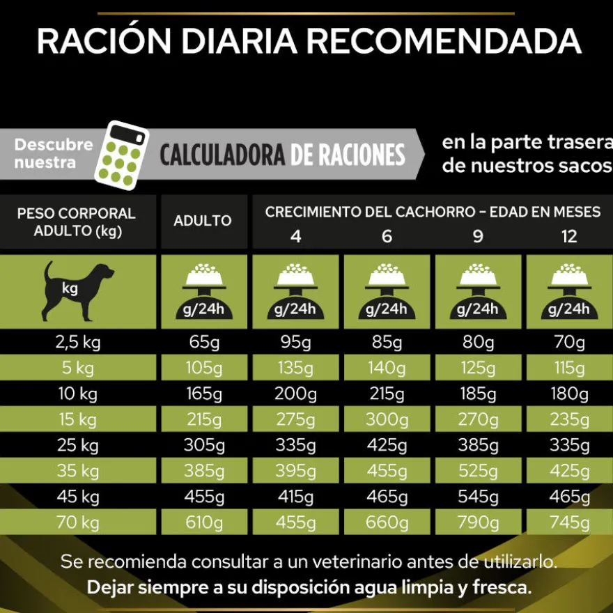Pro Plan Veterinary Diets Hepatic pienso para perros