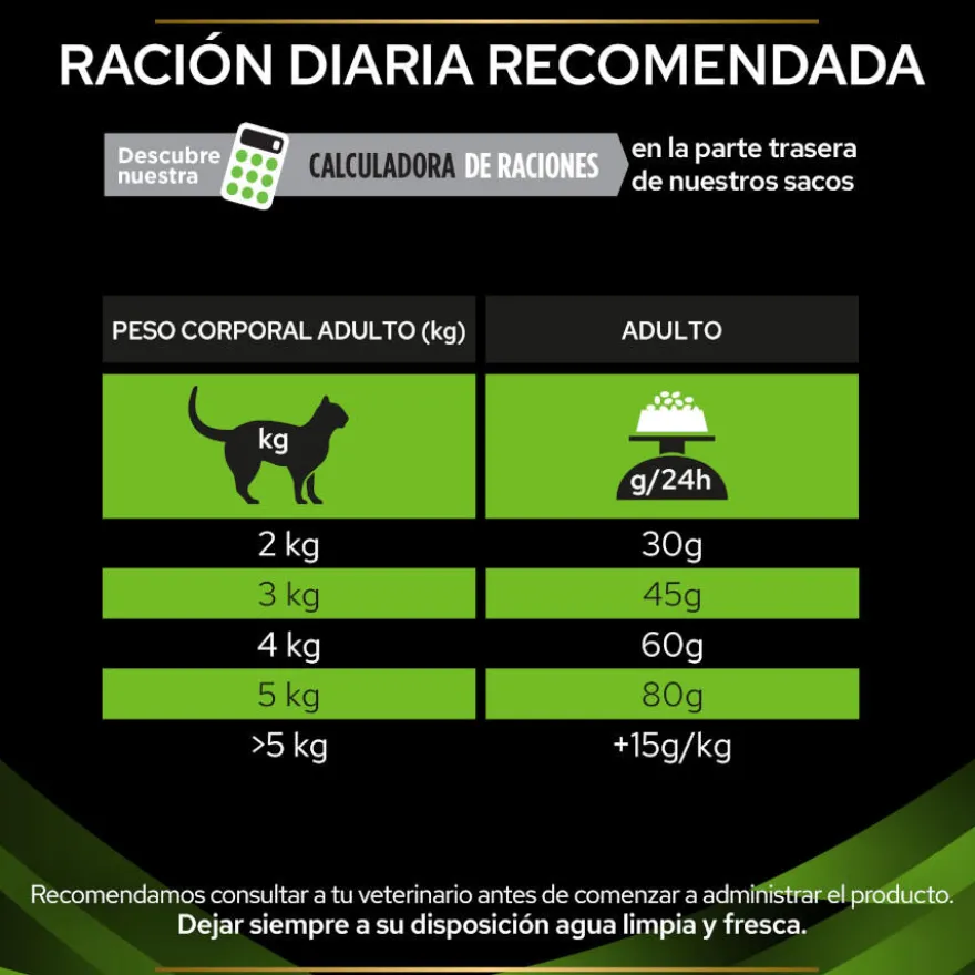Pro Plan Veterinary Diets Hypoallergenic pienso para gatos