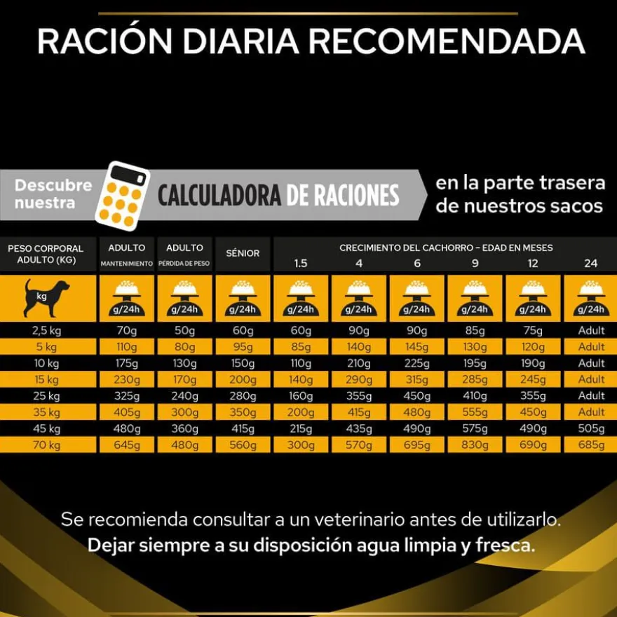 Pro Plan Veterinary Diets Joint Mobility pienso para perros