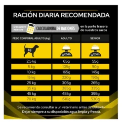 Pro Plan Veterinary Diets NC Neurocare pienso para perros