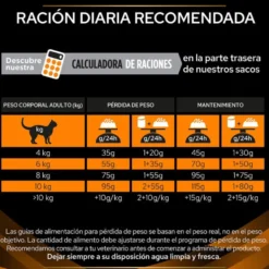 Pro Plan Veterinary Diets Obesity Management pienso para gatos