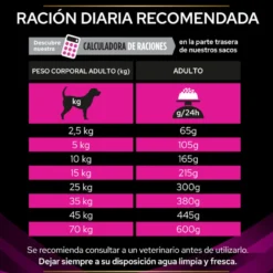 Pro Plan Veterinary Diets Urinary pienso para perros