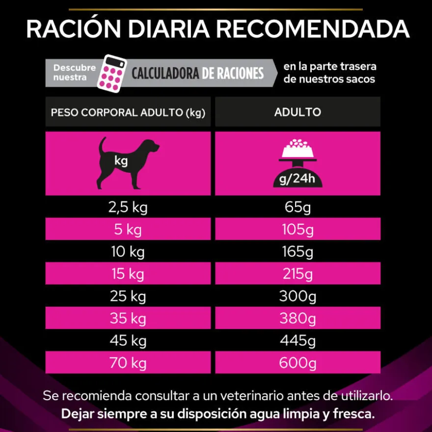 Pro Plan Veterinary Diets Urinary pienso para perros
