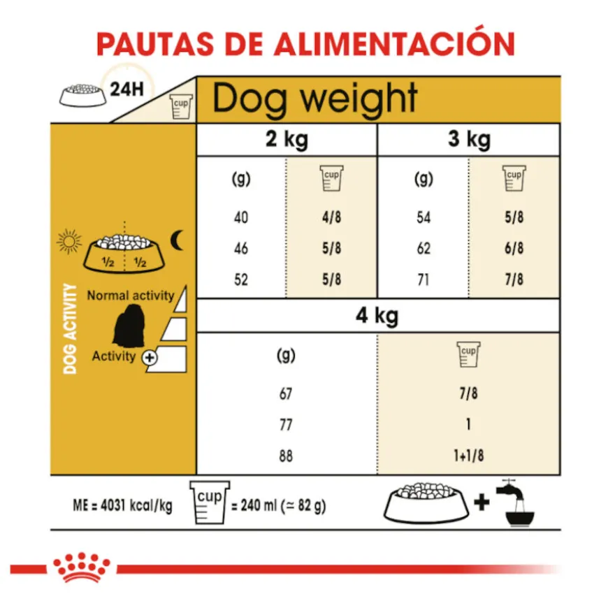Royal Canin Adult Bichón Maltés pienso para perros