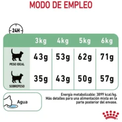 Royal Canin Adult Digestive pienso para gatos