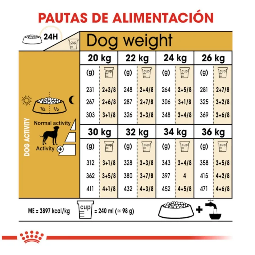 Royal Canin Adult Dálmata pienso para perros