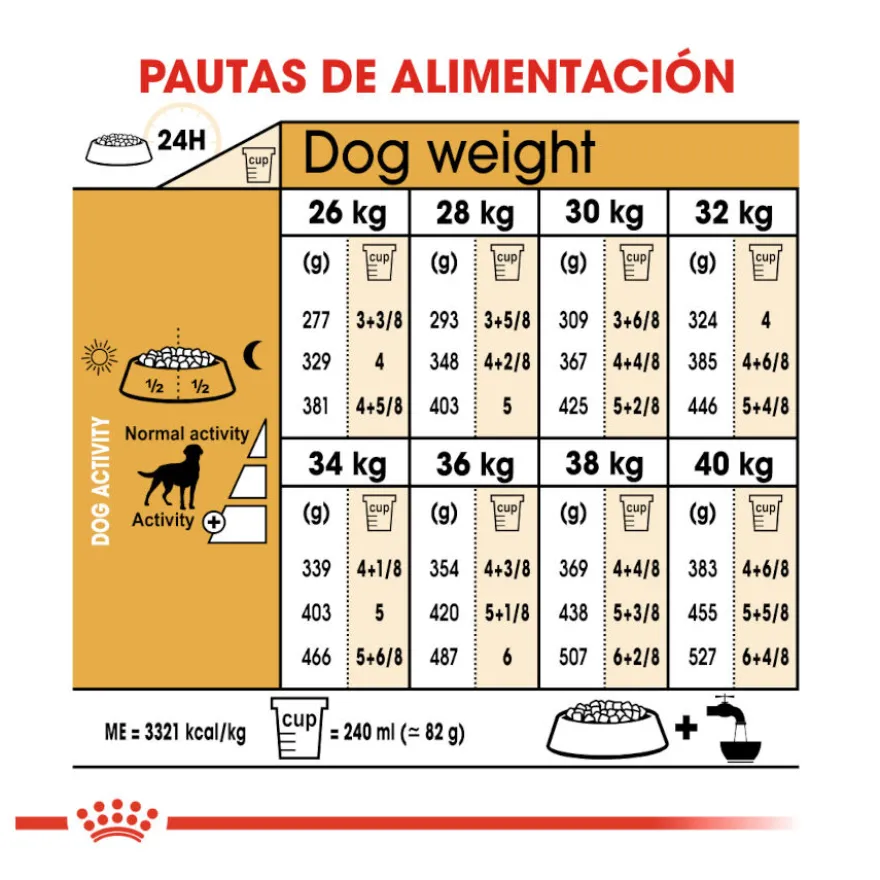 Royal Canin Adult Labrador Sterilised pienso para perros